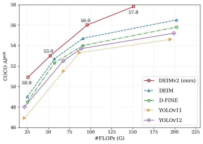 Research publication preview