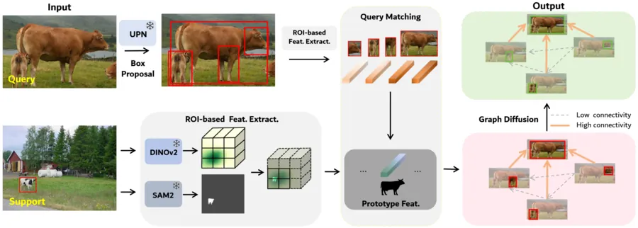 Research publication preview