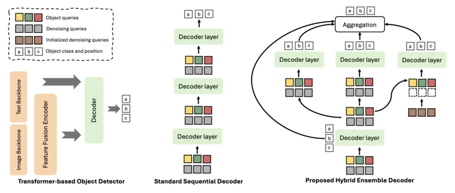 Research publication preview