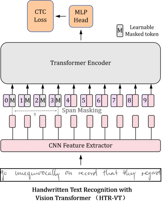 Research publication preview
