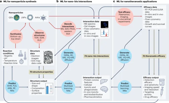 Research publication preview