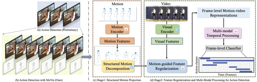 Research publication preview