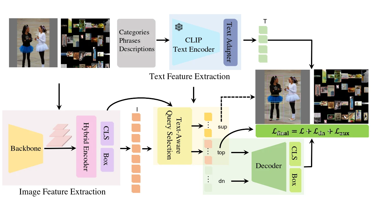 OV-DEIM architecture overview