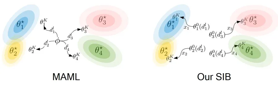 Research publication preview