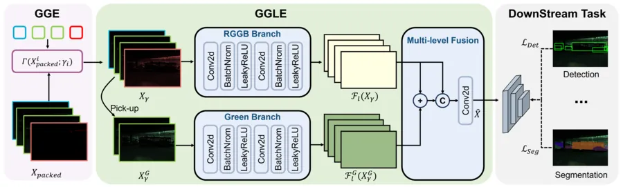 Research publication preview