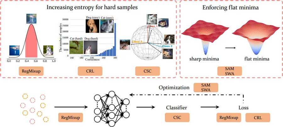 Research publication preview