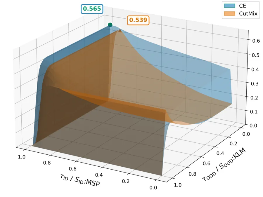 Research publication preview