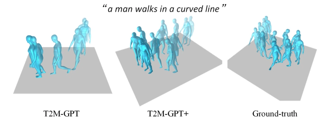 T2M-GPT+ qualitative comparison with T2M-GPT and ground truth