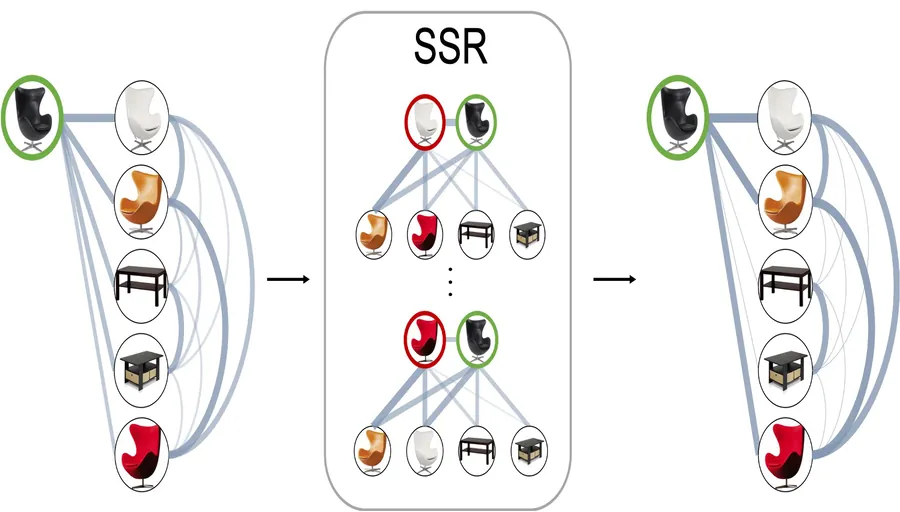 Research publication preview