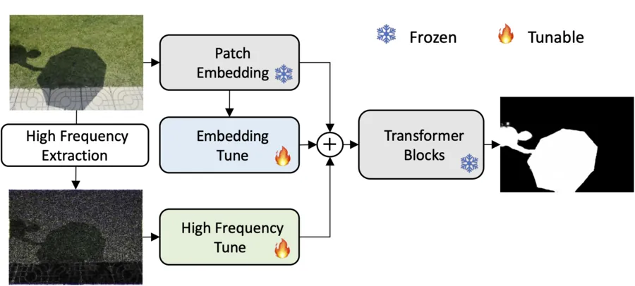 Research publication preview